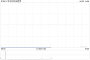 紫薇斗数中关村科技租赁拟斥资2.4亿元收购100台无人宽体矿车