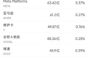 紫薇斗数6月13日美股成交额前20：特斯拉本周上涨逾10%，美国将为自动驾驶出租车开绿灯
