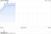 紫薇斗数港股保险股集体上扬，中国平安涨3%股价创逾2个月新高