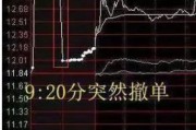 紫薇斗数中国股市：集合竞价时涨停，却在9:20分撤单，你知道是怎么回事吗？不妨学学犹太人的思维方法