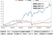 紫薇斗数兴证策略：谁在买港股新消费和创新药？