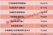 紫薇斗数年内“翻倍基”率先出现！医药基金横扫半年业绩榜