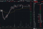 紫薇斗数高股息压舱石发力，银行、保险携手护盘！机构高呼：核心资产或将回归！