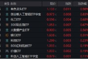 紫薇斗数逐“光”而行？信创新晋“吸金大户”，562030叒现天量，基金公司紧急提示风险！金融科技突然变脸，什么原因