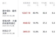 紫薇斗数2025端午档电影票房破3亿