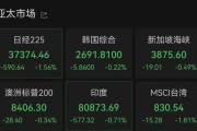 紫薇斗数亚太市场全线下跌，港股调整，连连数字大涨超60%