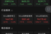 紫薇斗数黄金股，大涨！
