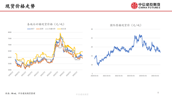【白糖周报(🕦)】中东局势紧张推涨油价 关注巴西制(🔜)糖比