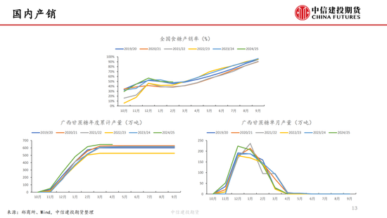【白糖周报】中东局势紧张推(🗨)涨油价 关注巴西制糖比