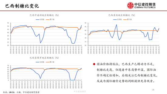 【白糖(🎀)周报】中东局势紧张推涨油价 关注巴西制糖比