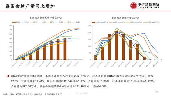 【白糖周报】中(🔂)东局势紧(🈲)张推涨油价 关注巴西(🔳)制糖比