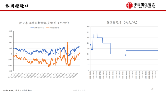 【白糖周报】中东局势紧张(⛔)推涨油价 关注巴西制糖比