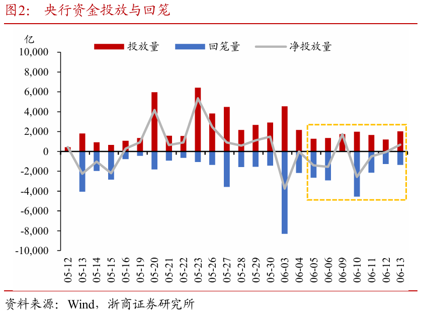 浙商证券：权益市场下半场(🕓)行情或值(🎋)得期待