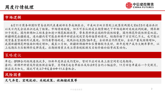 【棉花纺谈】供应端阶段性缩量 疆棉基差(👾)坚挺