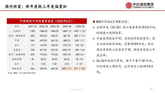 【棉花纺谈】供应端阶段性缩量 疆棉基差坚挺(🍵)