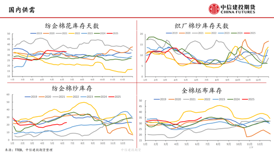 【棉花纺谈】(☝)供应端阶段性缩量 疆棉基差坚挺
