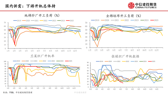 【棉花纺谈】供应端阶(🦐)段性缩量 疆棉基差坚挺