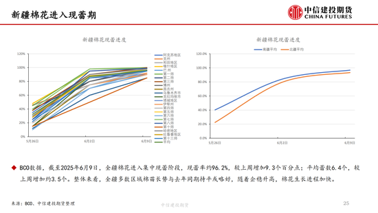 【棉花纺谈】(🐄)供应端阶段性缩(🐩)量 疆棉基差(⏬)坚挺